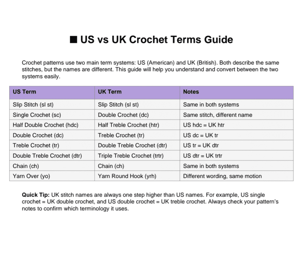 1000101293 US vs UK crochet abbreviations guide